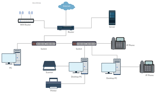 Secure Network Design and Implementation Assignment3.png